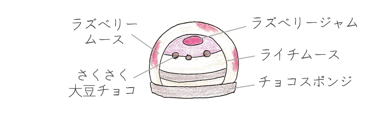 キュート断面図