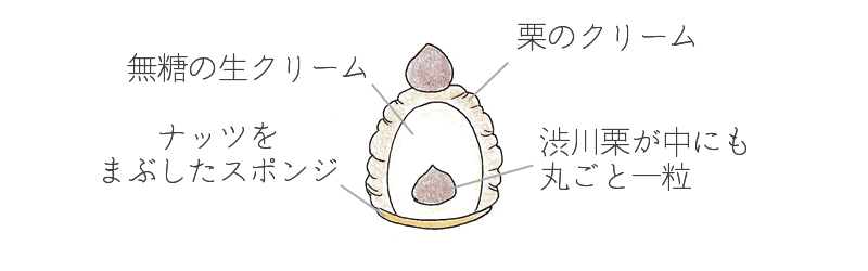 モンブラン断面図