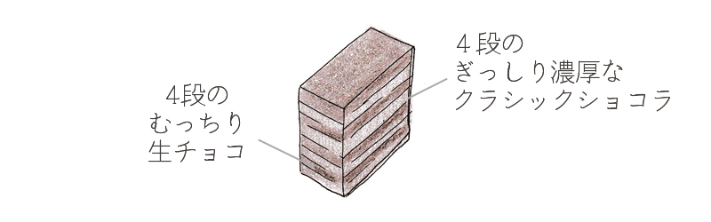 すごいチョコ断面図