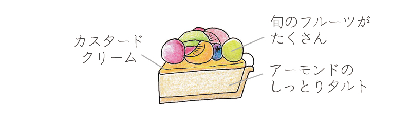 フルーツタルト断面図