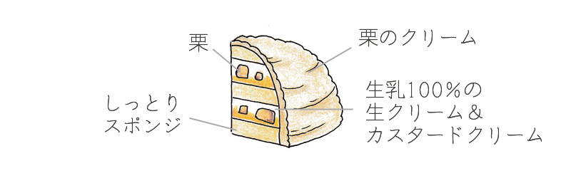 モンブラン断面図