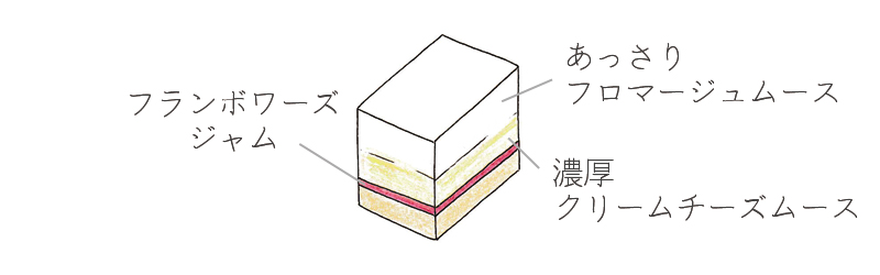 レアチーズ断面図