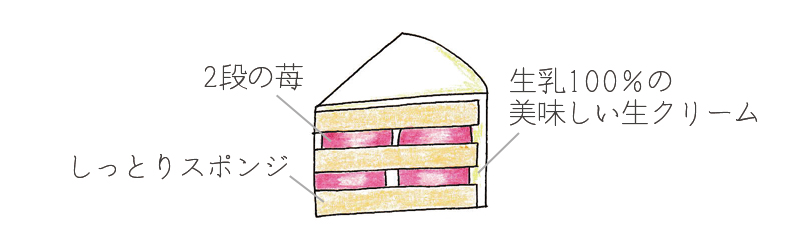 ショートケーキ断面図