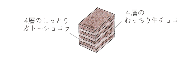 すごいチョコ断面図